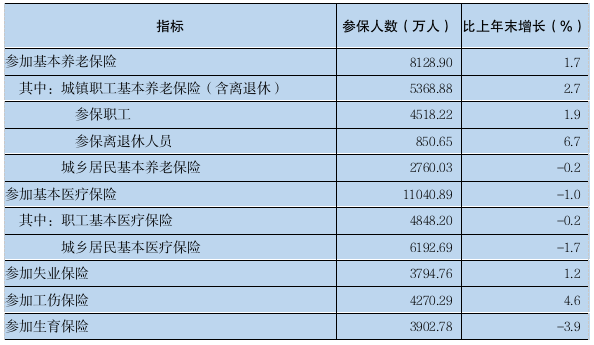 2023年广东省国民经济和社会发展统计公报(图19) 2023年广东省国民经济和社会发展统计公报(图19)