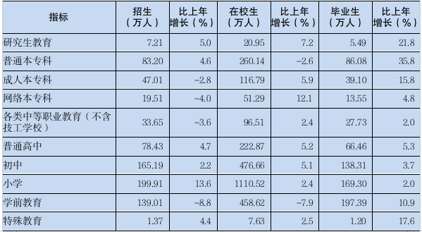 2023年广东省国民经济和社会发展统计公报(图20) 2023年广东省国民经济和社会发展统计公报(图20)