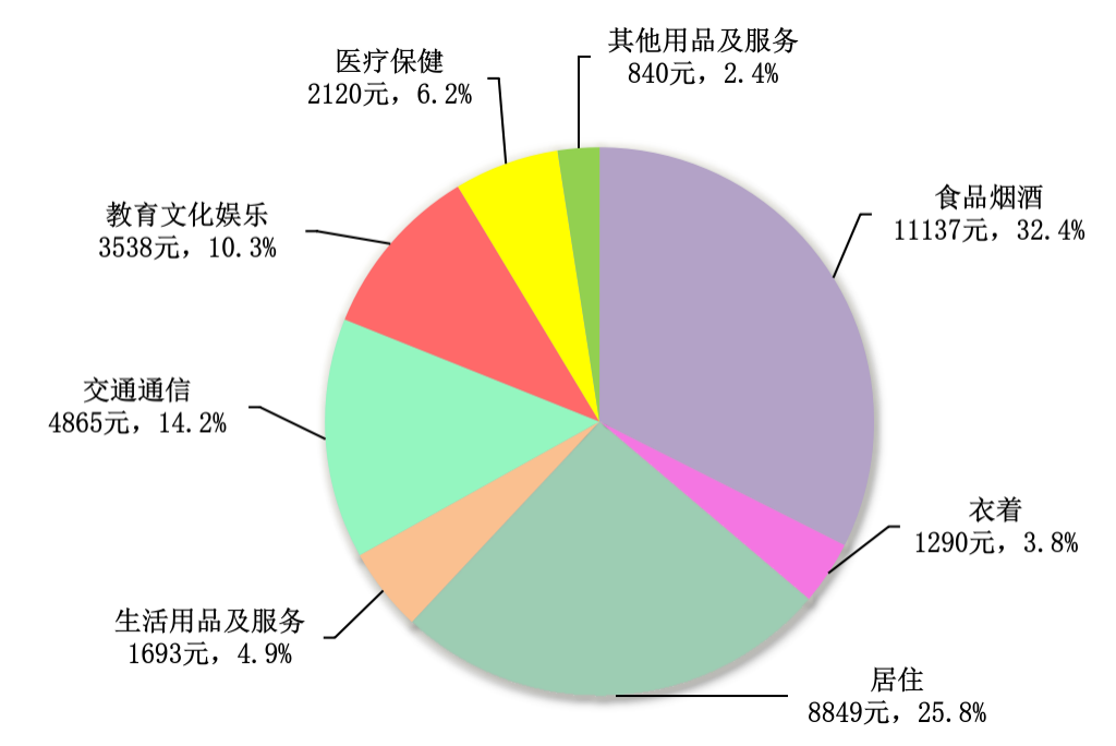 2023年广东省国民经济和社会发展统计公报(图18) 2023年广东省国民经济和社会发展统计公报(图18)