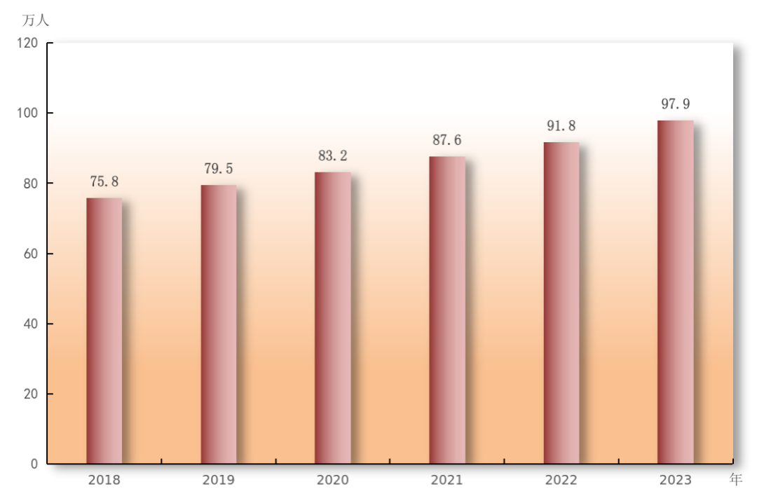 2023年广东省国民经济和社会发展统计公报(图23) 2023年广东省国民经济和社会发展统计公报(图23)