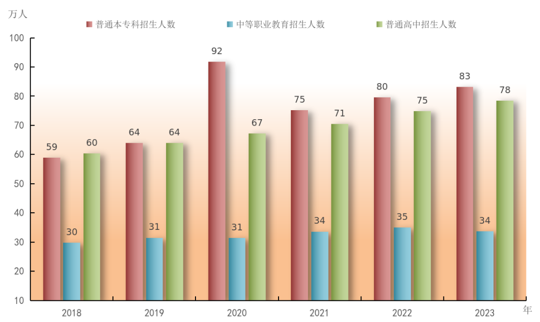 2023年广东省国民经济和社会发展统计公报(图21) 2023年广东省国民经济和社会发展统计公报(图21)