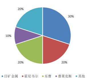 产业情报:金属材料及制品产业(2020年7月)丨隐形冠军研究院(图6) 产业情报:金属材料及制品产业(2020年7月)丨隐形冠军研究院(图6)