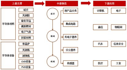产业情报：金属材料及制品产业（2020年