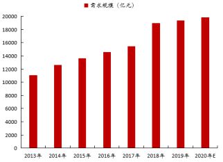 产业情报:金属材料及制品产业(2020年7月)丨隐形冠军研究院(图2) 产业情报:金属材料及制品产业(2020年7月)丨隐形冠军研究院(图2)