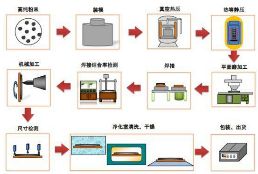 产业情报:金属材料及制品产业(2020年7月)丨隐形冠军研究院(图4) 产业情报:金属材料及制品产业(2020年7月)丨隐形冠军研究院(图4)