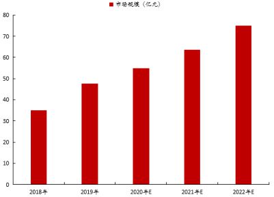 产业情报:金属材料及制品产业(2020年7月)丨隐形冠军研究院(图7) 产业情报:金属材料及制品产业(2020年7月)丨隐形冠军研究院(图7)