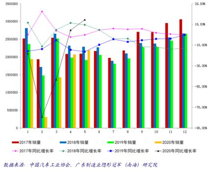 产业情报:金属材料及制品产业(2020年7月)丨隐形冠军研究院(图10) 产业情报:金属材料及制品产业(2020年7月)丨隐形冠军研究院(图10)