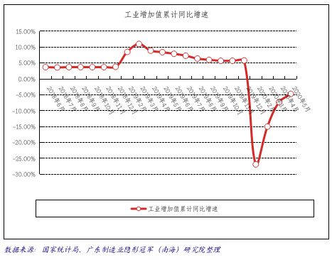 产业情报:金属材料及制品产业(2020年7月)丨隐形冠军研究院(图9) 产业情报:金属材料及制品产业(2020年7月)丨隐形冠军研究院(图9)