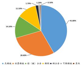 产业情报:金属材料及制品产业(2020年7月)丨隐形冠军研究院(图17) 产业情报:金属材料及制品产业(2020年7月)丨隐形冠军研究院(图17)