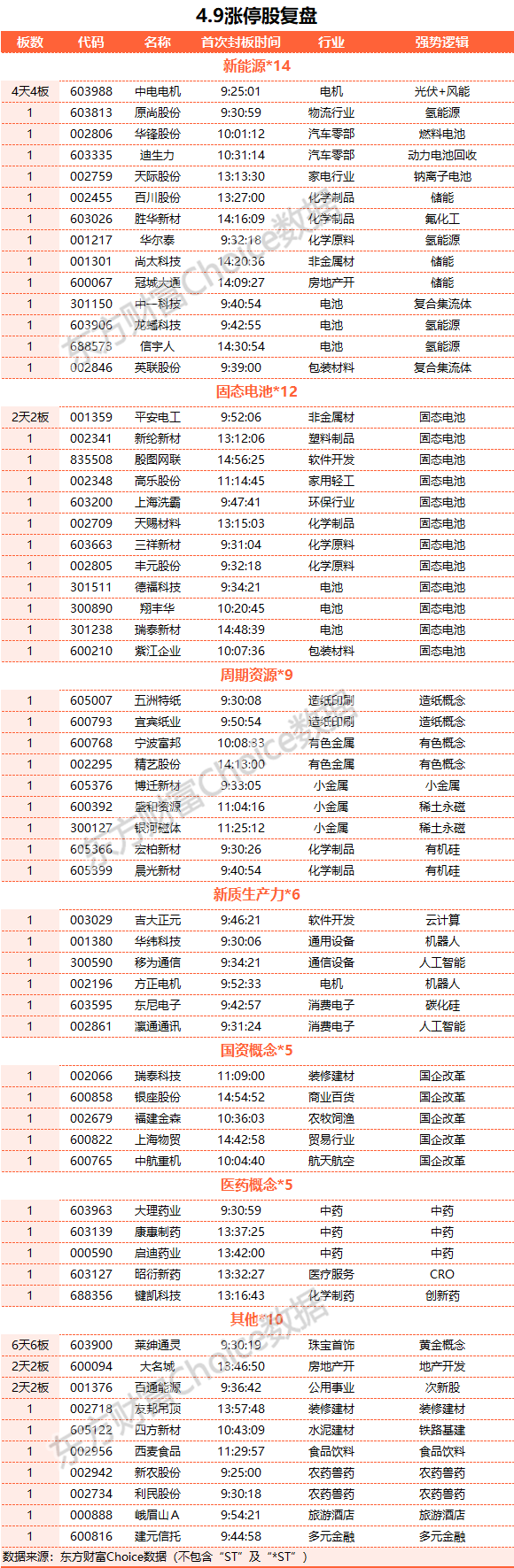 沪指震荡整理创业板指涨逾1% 固态电池概