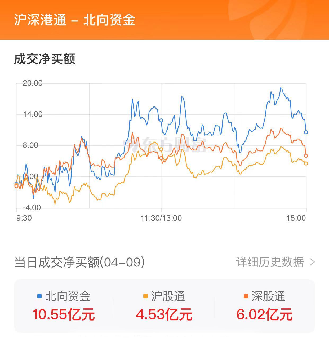 沪指震荡整理创业板指涨逾1% 固态电池概念爆发(图2) 沪指震荡整理创业板指涨逾1% 固态电池概念爆发(图2)
