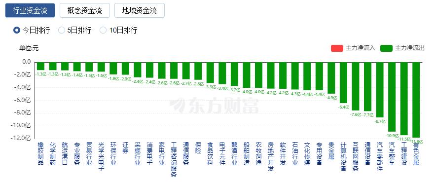 沪指震荡整理创业板指涨逾1% 固态电池概念爆发(图4) 沪指震荡整理创业板指涨逾1% 固态电池概念爆发(图4)