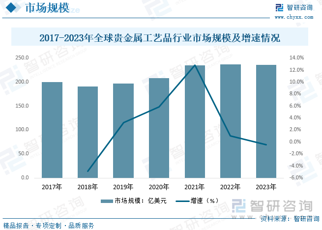 2023年中国贵金属工艺品行业现状分析：市场潜力巨大黄金工艺品需求持续提升[图](图4)