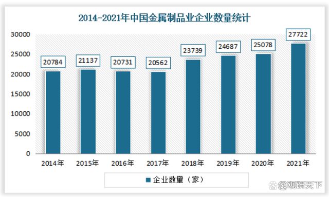 2022我国金属制品检测服务行业发展现状分析(图2) 2022我国金属制品检测服务行业发展现状分析(图2)