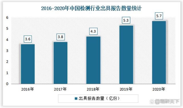 2022我国金属制品检测服务行业发展现状分析(图8) 2022我国金属制品检测服务行业发展现状分析(图8)