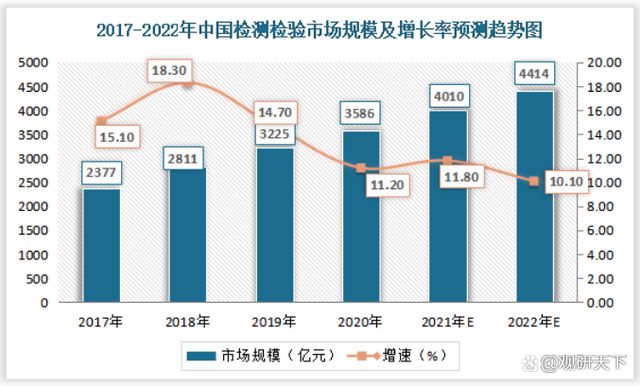 2022我国金属制品检测服务行业发展现状分析(图6) 2022我国金属制品检测服务行业发展现状分析(图6)
