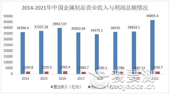 2022我国金属制品检测服务行业发展现状分析(图4) 2022我国金属制品检测服务行业发展现状分析(图4)