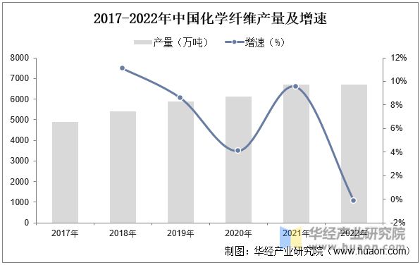 2023年中国金属纤维行业发展现状及发展趋势分析下游应用领域不断拓宽「图」(图5) 2023年中国金属纤维行业发展现状及发展趋势分析下游应用领域不断拓宽「图」(图5)