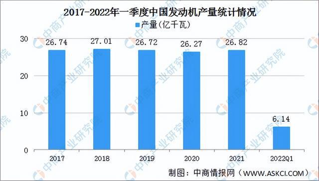 2022年中国工程机械行业产业链上中下游市场剖析(图3) 2022年中国工程机械行业产业链上中下游市场剖析(图3)