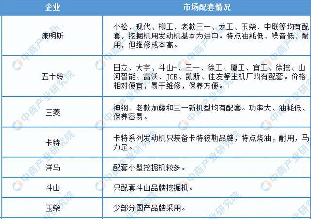 2022年中国工程机械行业产业链上中下游市场剖析(图4) 2022年中国工程机械行业产业链上中下游市场剖析(图4)