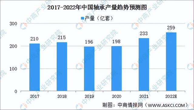 2022年中国工程机械行业产业链上中下游市场剖析(图7) 2022年中国工程机械行业产业链上中下游市场剖析(图7)
