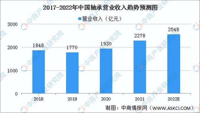 2022年中国工程机械行业产业链上中下游市场剖析(图8) 2022年中国工程机械行业产业链上中下游市场剖析(图8)