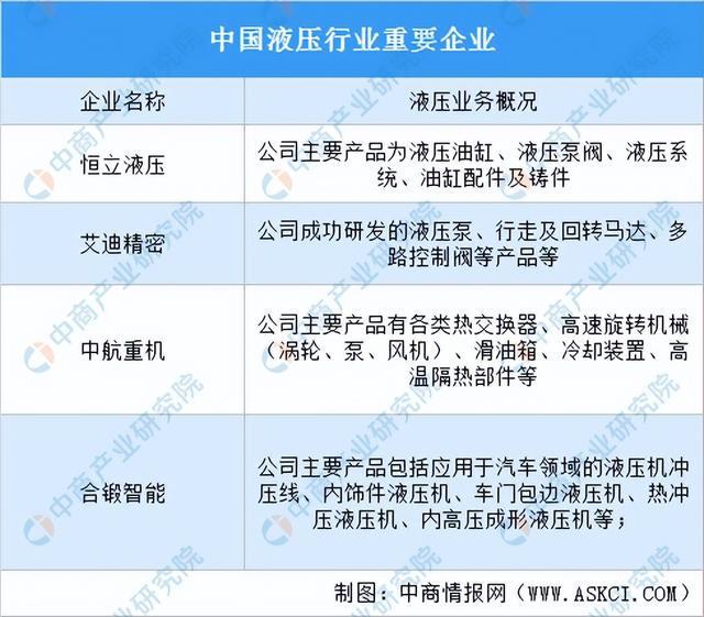 2022年中国工程机械行业产业链上中下游市场剖析(图6) 2022年中国工程机械行业产业链上中下游市场剖析(图6)