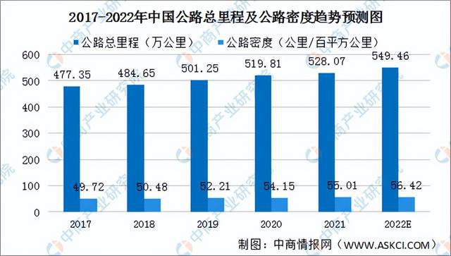 2022年中国工程机械行业产业链上中下游市场剖析(图20) 2022年中国工程机械行业产业链上中下游市场剖析(图20)