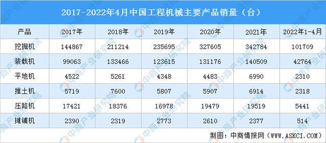 2022年中国工程机械行业产业链上中下游市场剖析(图11) 2022年中国工程机械行业产业链上中下游市场剖析(图11)