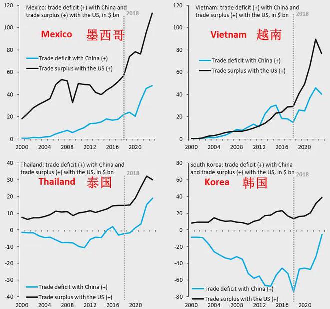 墨西哥考察有感：出国看看才知道中国制造的现状(图5)
