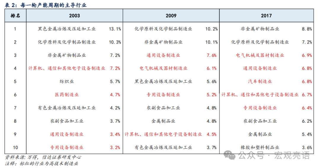 信达证券：被低估的产能周期扩张(图4)