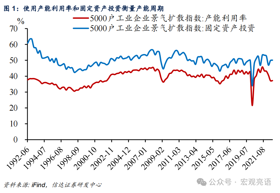 信达证券：被低估的产能周期扩张(图2)