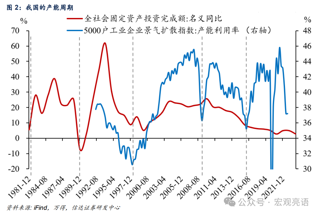 信达证券：被低估的产能周期扩张(图3)