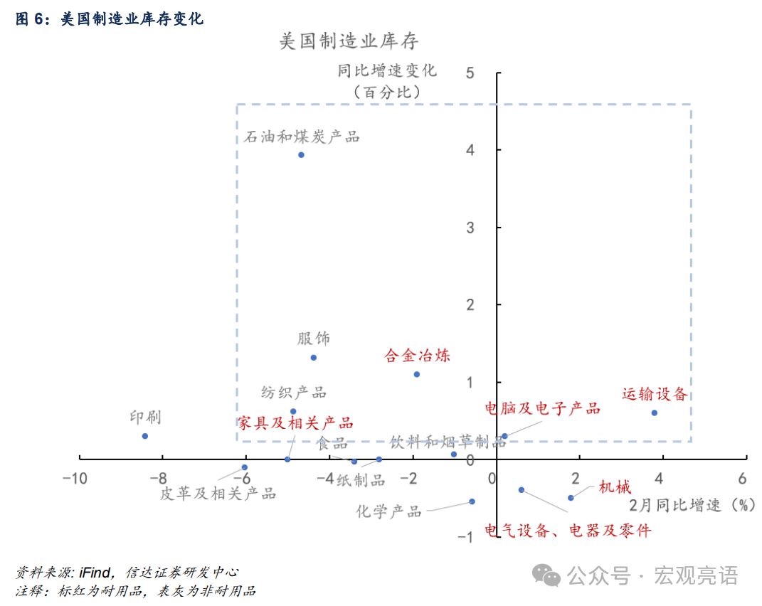 信达证券：被低估的产能周期扩张(图9)