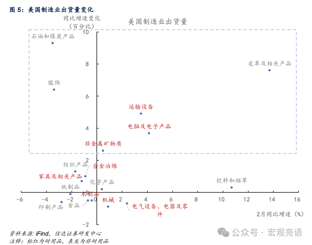信达证券：被低估的产能周期扩张(图7)