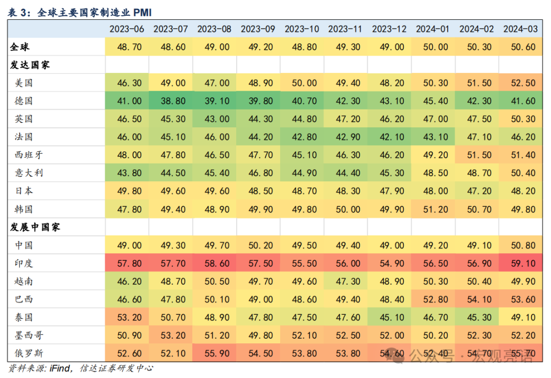 信达证券：被低估的产能周期扩张(图6)