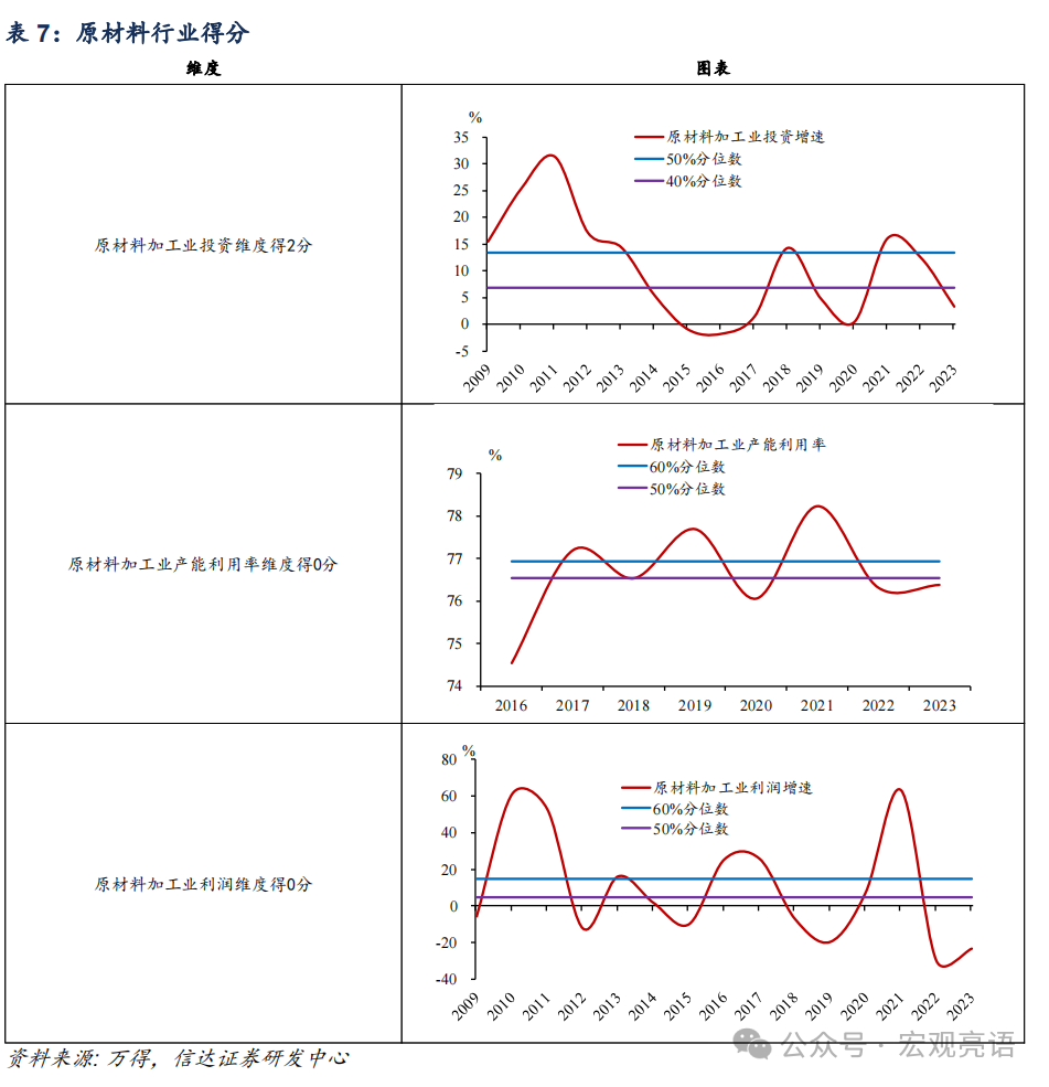 信达证券：被低估的产能周期扩张(图20)