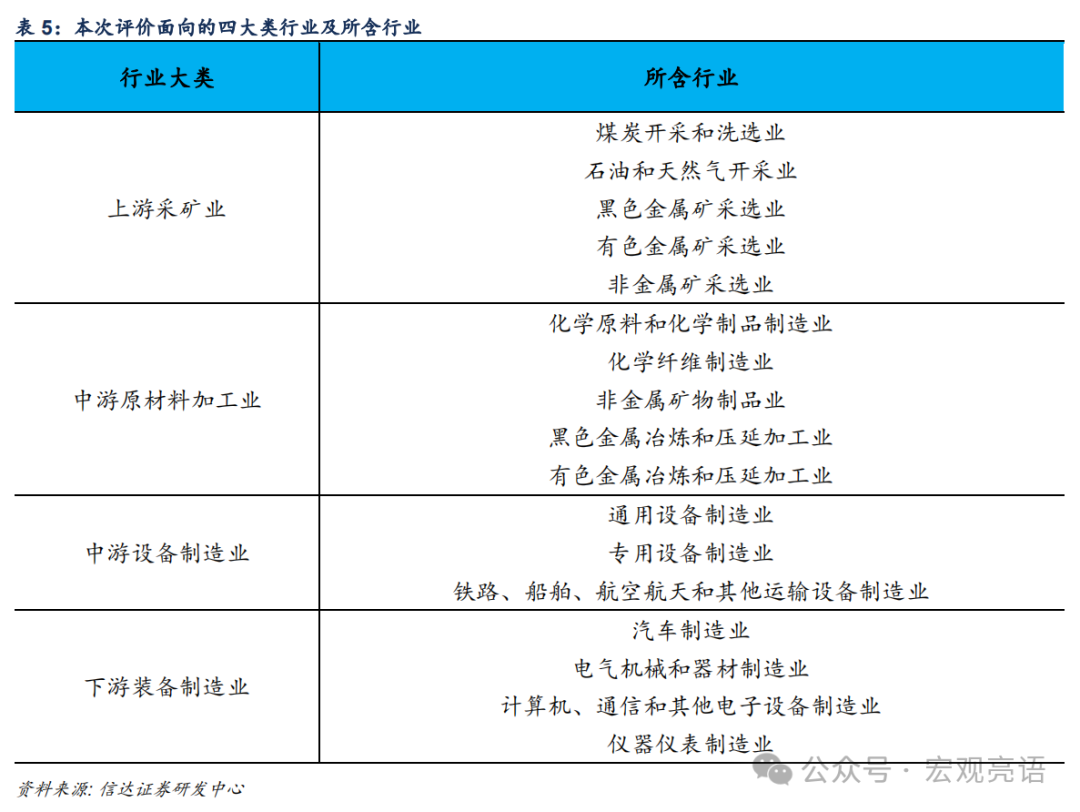 信达证券：被低估的产能周期扩张(图18)