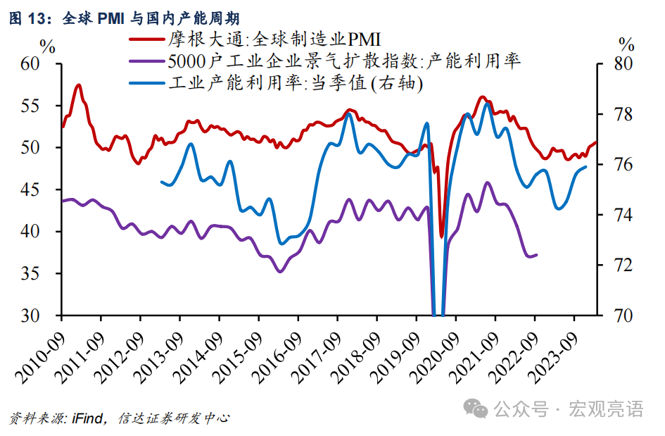 信达证券：被低估的产能周期扩张(图16)