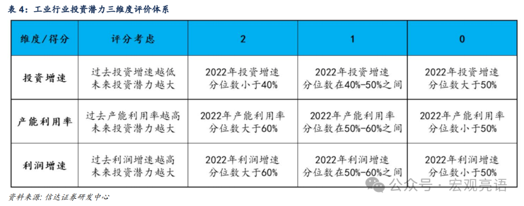 信达证券：被低估的产能周期扩张(图17)