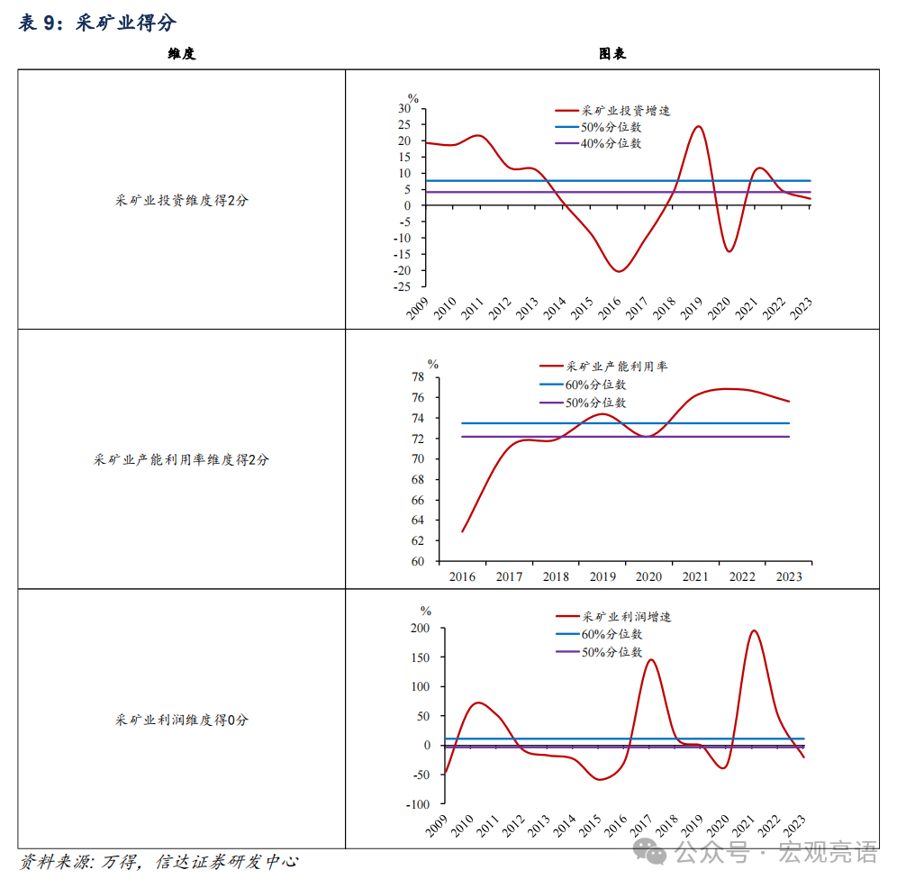 信达证券：被低估的产能周期扩张(图22)