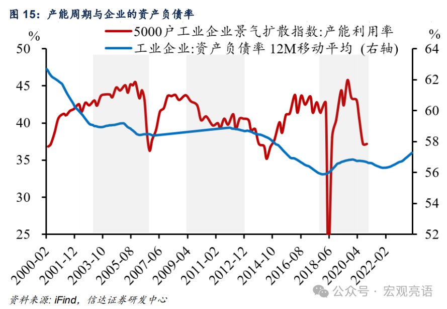 信达证券：被低估的产能周期扩张(图25)