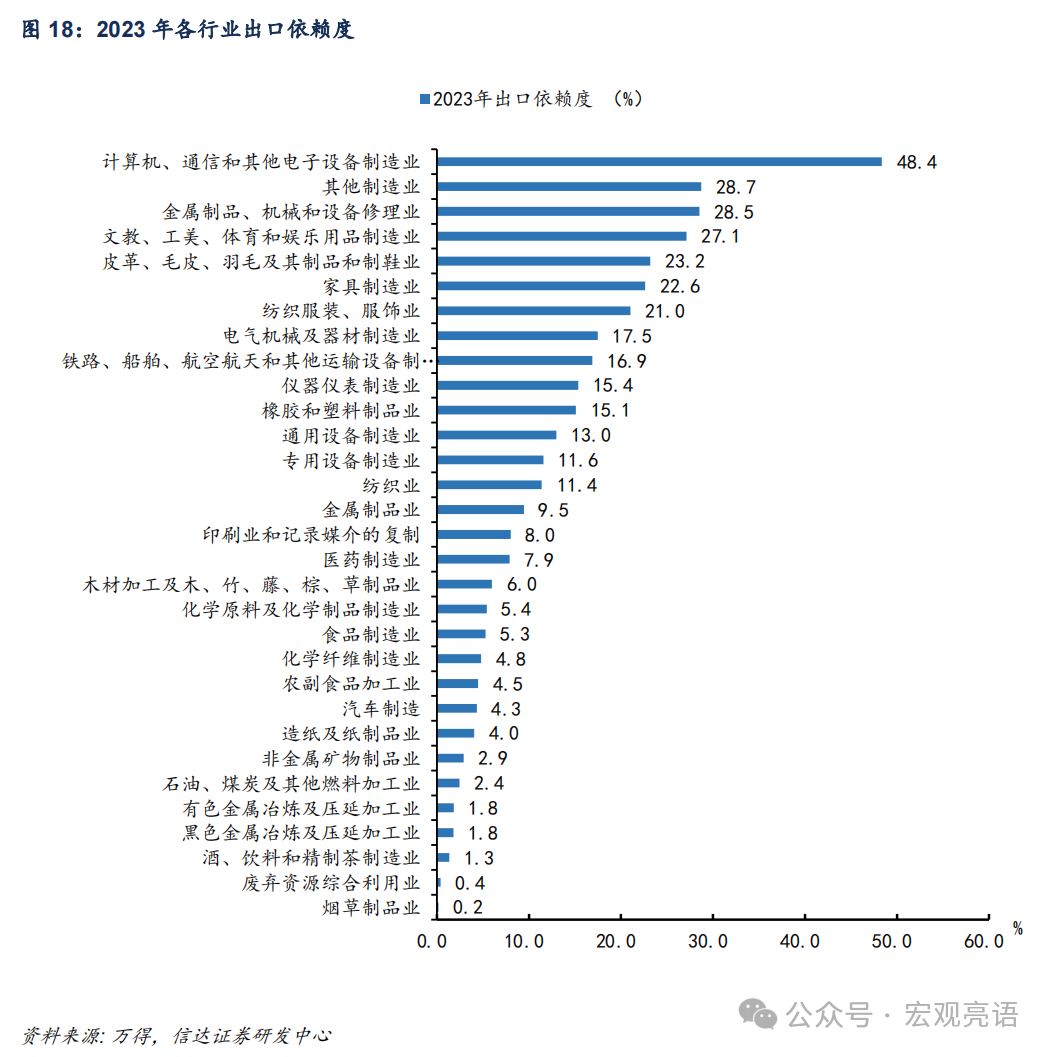 信达证券：被低估的产能周期扩张(图28)