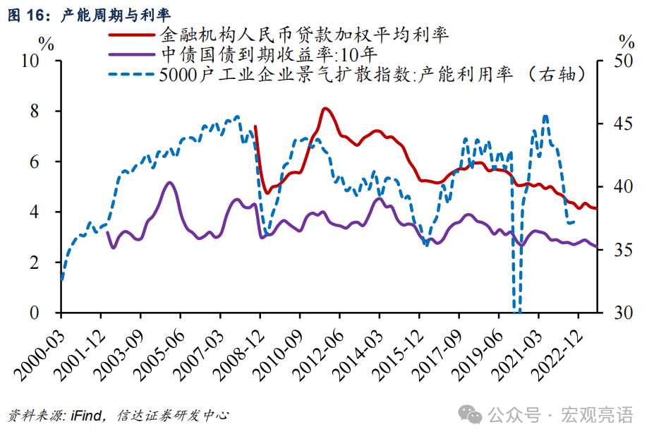 信达证券：被低估的产能周期扩张(图26)