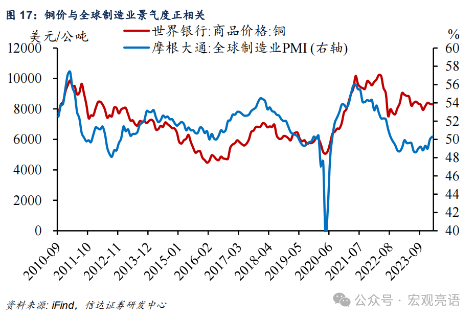 信达证券：被低估的产能周期扩张(图27)