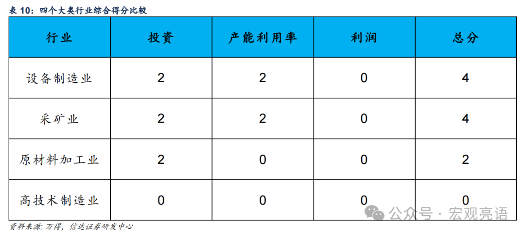 信达证券：被低估的产能周期扩张(图23)