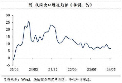 海通宏观：全球产业链重构离不开“中国制造