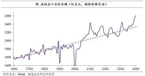 海通宏观:全球产业链重构离不开“中国制造”(图3) 海通宏观:全球产业链重构离不开“中国制造”(图3)