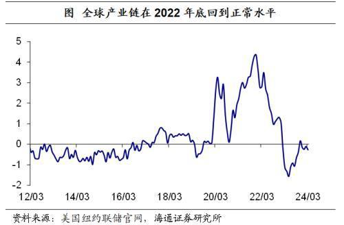 海通宏观:全球产业链重构离不开“中国制造”(图2) 海通宏观:全球产业链重构离不开“中国制造”(图2)
