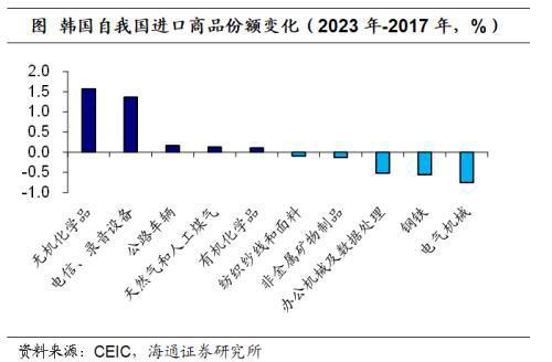 海通宏观:全球产业链重构离不开“中国制造”(图12) 海通宏观:全球产业链重构离不开“中国制造”(图12)